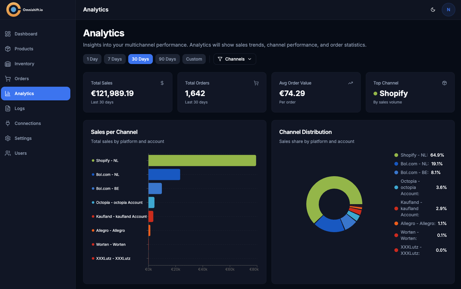 Channel analytics