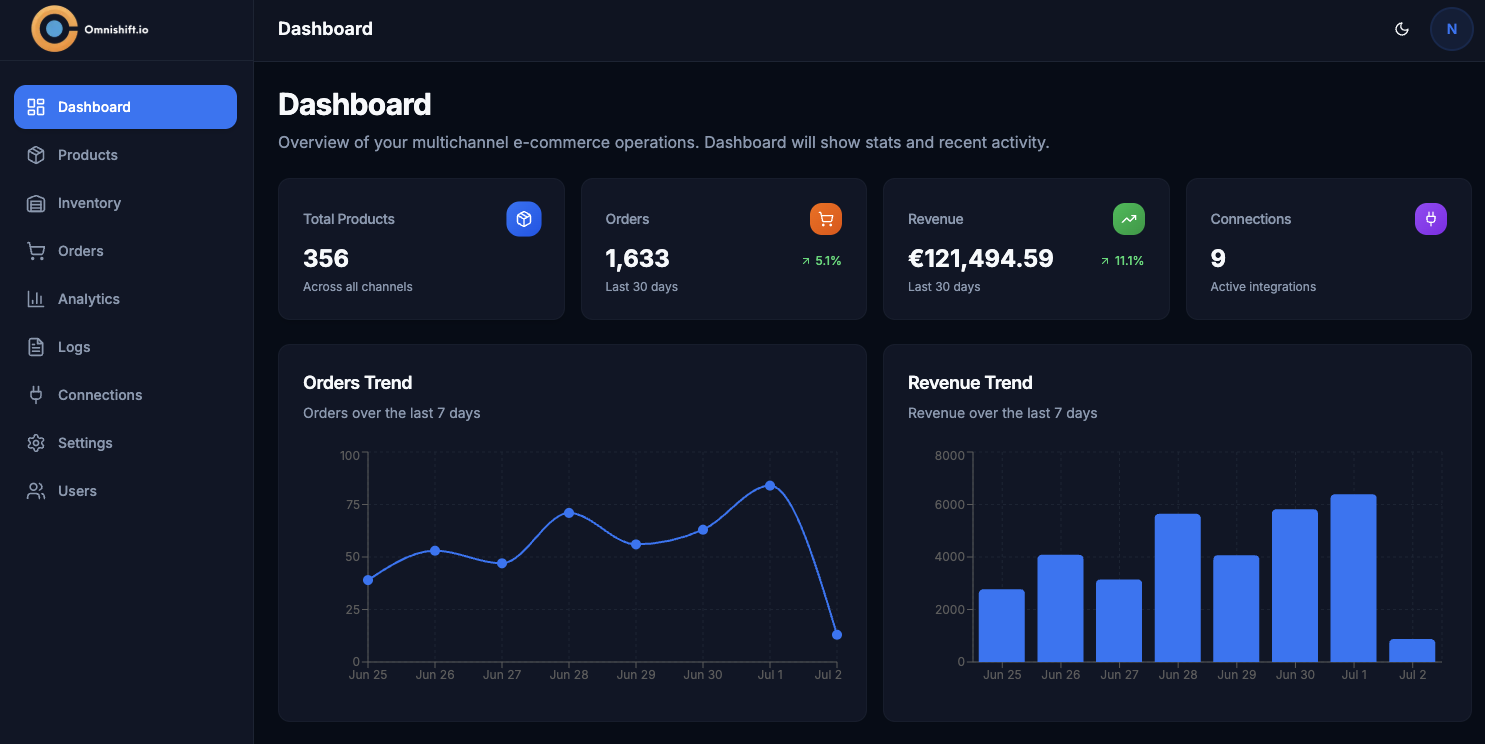 Omnishift dashboard